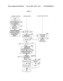 SIGNATURE MANAGEMENT METHOD AND SIGNATURE MANAGEMENT DEVICE diagram and image