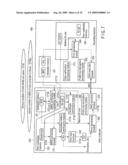 Authentication Method, Host Computer and Recording Medium diagram and image