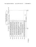 Authentication Method, Host Computer and Recording Medium diagram and image