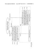 Authentication Method, Host Computer and Recording Medium diagram and image