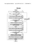 Medical Image Processing Apparatus, Luminal Image Processing Apparatus, Luminal Image Processing Method, and Programs for the Same diagram and image