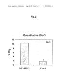 ED-B FIBRONECTIN AS STRATIFICATION MARKER FOR ANTI-TUMOR DRUGS diagram and image