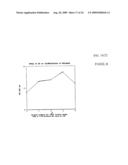 SUPERANTIBODY SYNTHESIS AND USE IN DETECTION, PREVENTION AND TREATMENT OF DISEASE diagram and image