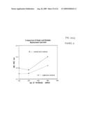 SUPERANTIBODY SYNTHESIS AND USE IN DETECTION, PREVENTION AND TREATMENT OF DISEASE diagram and image