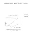 SUPERANTIBODY SYNTHESIS AND USE IN DETECTION, PREVENTION AND TREATMENT OF DISEASE diagram and image