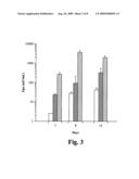 Methods of treating anemia using recombinant adeno-associated virus virions diagram and image