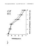 SUPPRESSORS OF CpG OLIGONUCLEOTIDES AND METHODS OF USE diagram and image