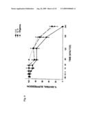 SUPPRESSORS OF CpG OLIGONUCLEOTIDES AND METHODS OF USE diagram and image