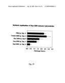 SUPPRESSORS OF CpG OLIGONUCLEOTIDES AND METHODS OF USE diagram and image