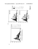 Regulation of dendritic cell functions by the DCAL-2 receptor diagram and image