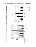 Regulation of dendritic cell functions by the DCAL-2 receptor diagram and image