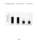 Molecules that are able to inhibit the binding between NGF and the Trka receptor as analgesics with prolonged effect diagram and image