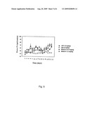 Molecules that are able to inhibit the binding between NGF and the Trka receptor as analgesics with prolonged effect diagram and image