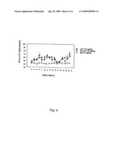 Molecules that are able to inhibit the binding between NGF and the Trka receptor as analgesics with prolonged effect diagram and image