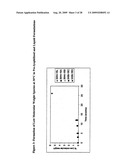 Lyophilized Immunoglobulin Formulations and Methods of Preparation diagram and image