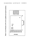 Lyophilized Immunoglobulin Formulations and Methods of Preparation diagram and image