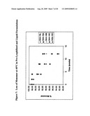 Lyophilized Immunoglobulin Formulations and Methods of Preparation diagram and image