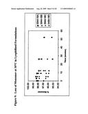 Lyophilized Immunoglobulin Formulations and Methods of Preparation diagram and image