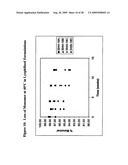 Lyophilized Immunoglobulin Formulations and Methods of Preparation diagram and image