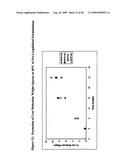 Lyophilized Immunoglobulin Formulations and Methods of Preparation diagram and image
