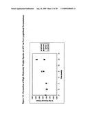 Lyophilized Immunoglobulin Formulations and Methods of Preparation diagram and image