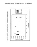 Lyophilized Immunoglobulin Formulations and Methods of Preparation diagram and image