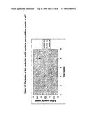 Lyophilized Immunoglobulin Formulations and Methods of Preparation diagram and image