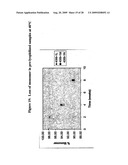 Lyophilized Immunoglobulin Formulations and Methods of Preparation diagram and image