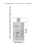 Lyophilized Immunoglobulin Formulations and Methods of Preparation diagram and image