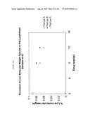 Lyophilized Immunoglobulin Formulations and Methods of Preparation diagram and image