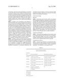 Lyophilized Immunoglobulin Formulations and Methods of Preparation diagram and image