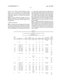 Lyophilized Immunoglobulin Formulations and Methods of Preparation diagram and image