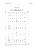 Lyophilized Immunoglobulin Formulations and Methods of Preparation diagram and image