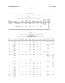 Lyophilized Immunoglobulin Formulations and Methods of Preparation diagram and image