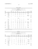 Lyophilized Immunoglobulin Formulations and Methods of Preparation diagram and image