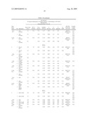 Lyophilized Immunoglobulin Formulations and Methods of Preparation diagram and image