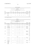 Lyophilized Immunoglobulin Formulations and Methods of Preparation diagram and image