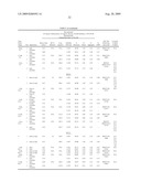 Lyophilized Immunoglobulin Formulations and Methods of Preparation diagram and image