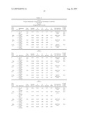 Lyophilized Immunoglobulin Formulations and Methods of Preparation diagram and image