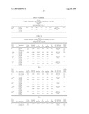 Lyophilized Immunoglobulin Formulations and Methods of Preparation diagram and image