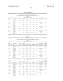 Lyophilized Immunoglobulin Formulations and Methods of Preparation diagram and image