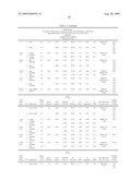 Lyophilized Immunoglobulin Formulations and Methods of Preparation diagram and image