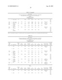 Lyophilized Immunoglobulin Formulations and Methods of Preparation diagram and image