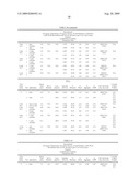 Lyophilized Immunoglobulin Formulations and Methods of Preparation diagram and image