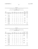 Lyophilized Immunoglobulin Formulations and Methods of Preparation diagram and image