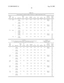 Lyophilized Immunoglobulin Formulations and Methods of Preparation diagram and image