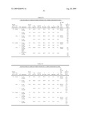 Lyophilized Immunoglobulin Formulations and Methods of Preparation diagram and image