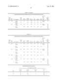 Lyophilized Immunoglobulin Formulations and Methods of Preparation diagram and image