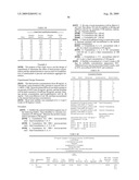 Lyophilized Immunoglobulin Formulations and Methods of Preparation diagram and image