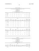 Lyophilized Immunoglobulin Formulations and Methods of Preparation diagram and image